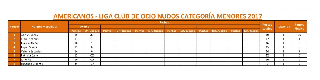 Americano menores 7 enero clasificacion