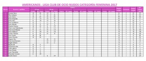 Puntuaciones categoria femenina LIGA AMERICANOS v2