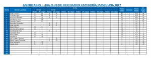 Puntuaciones categoria masculina LIGA AMERICANOS v2