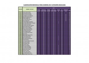Clasificacion Ranking 2017 Padel 1ª fase categoria masculina