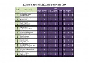 Clasificacion Ranking 2017 Padel 1ª fase categoria mixta