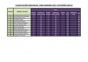 Clasificacion Ranking 2017 Tenis 1ª fase categoria mixta