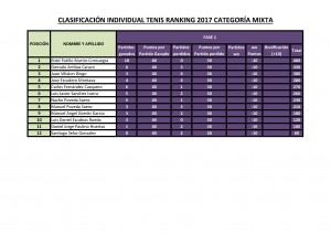 Clasificacion Ranking 2017 Tenis 1ª fase categoria mixta