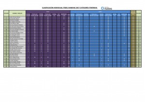 Clasificacion Ranking 2017 categoría femenina 2ª Fase