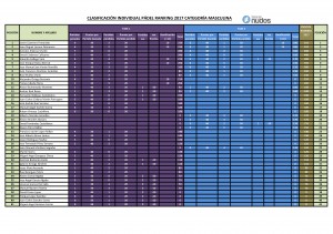 Clasificacion Ranking 2017 categoría masculina 2ª Fase