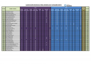 Clasificacion Ranking 2017 categoría mixta 2ª Fase v2