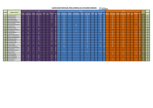 Clasificacion Ranking 2017 categoria femenina v2