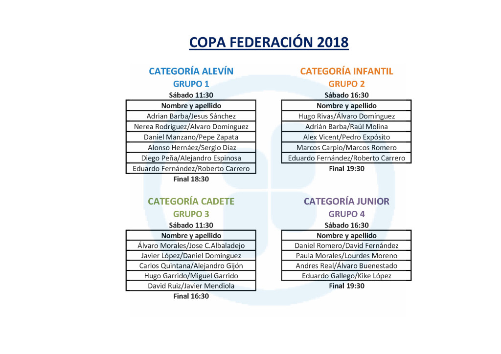 Grupos Copa Federacion 2018 NUDOS v2